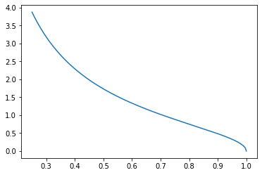 ../../_images/hypersonic_shape_design_1_1.png