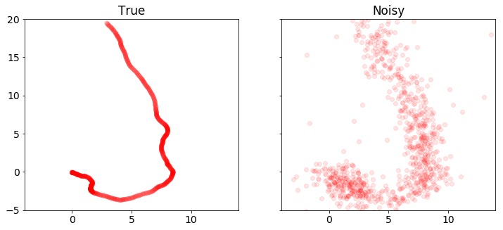 ../../_images/robust_kalman_10_2.png