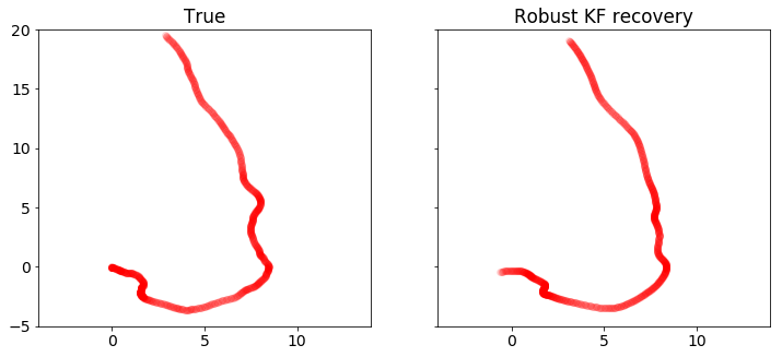 ../../_images/robust_kalman_10_3.png
